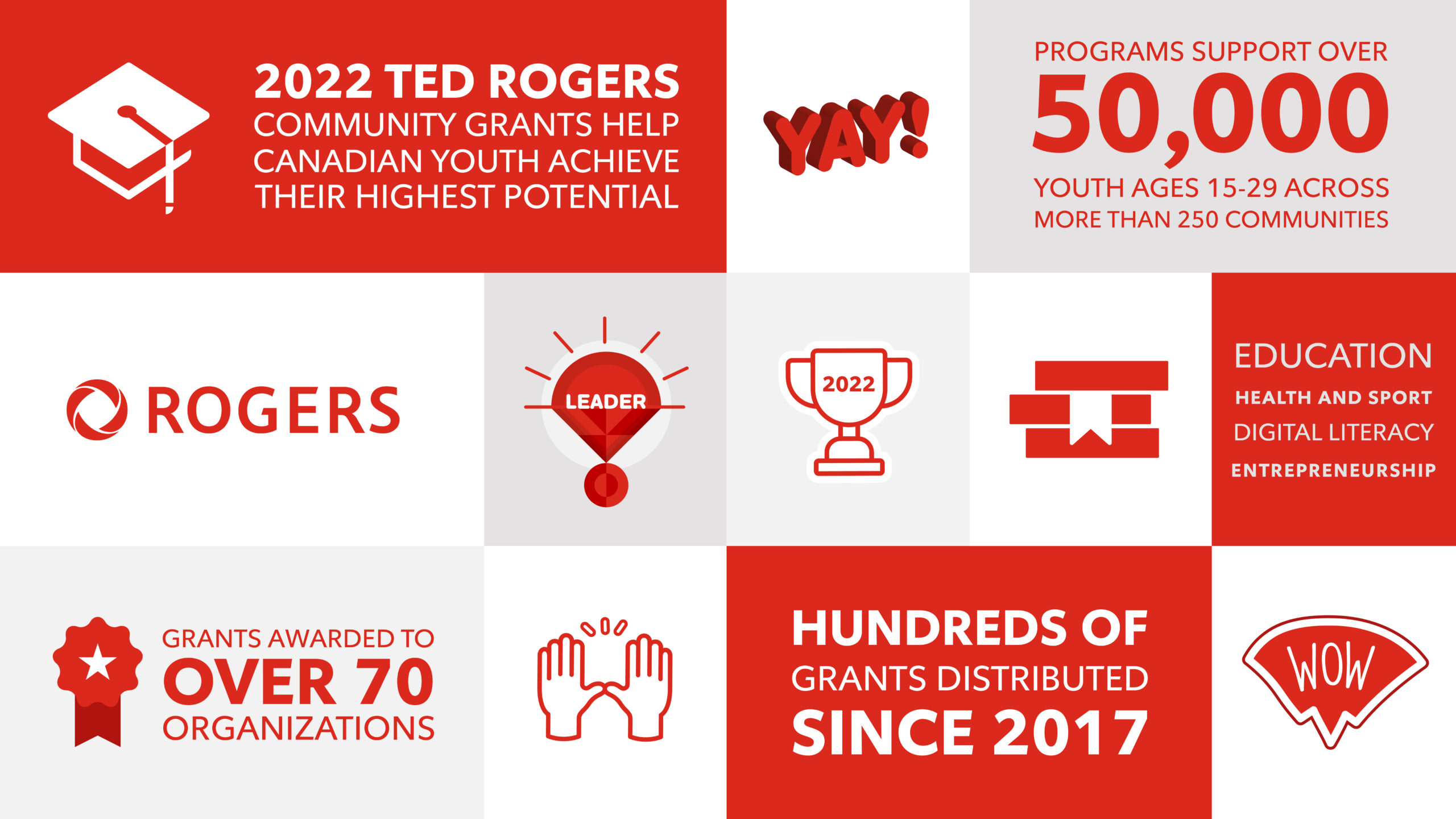 EN Infographic - TRCG 2022 (1)